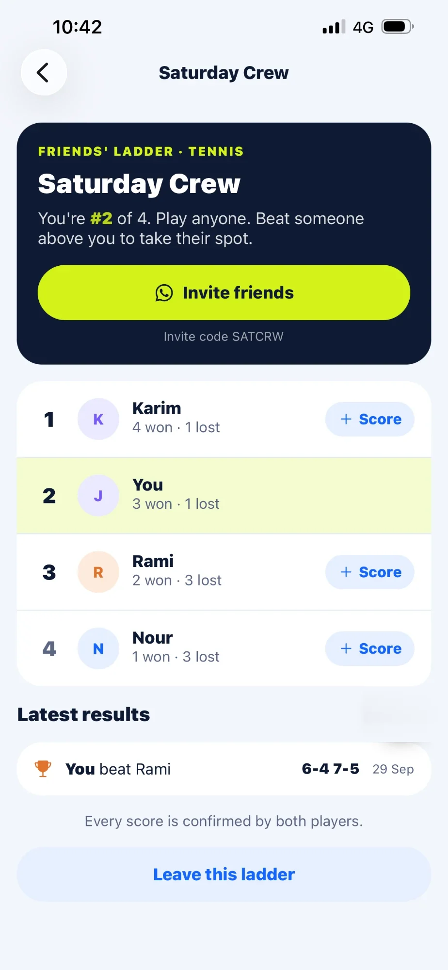 Saturday Crew, a friends' ladder: you are #2 of 4, latest result 6-4 7-5